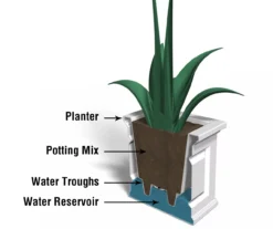 Mayne Inc. Nantucket Planter -Outdoor Decor Sales 810440441 4