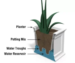 Mayne Inc. Fairfield Rectangle Planter -Outdoor Decor Sales 810440460 4