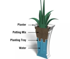 Mayne Inc. Cambridge Tall Planter -Outdoor Decor Sales 810440573 5
