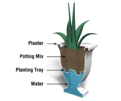 Augusta White Tall Planter -Outdoor Decor Sales 810472984 5