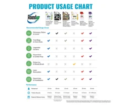 Roundup Ready-To-Use Poison Ivy Plus Tough Brush Killer With Comfort Wand, 1.33 Gal. -Outdoor Decor Sales 810543477 6