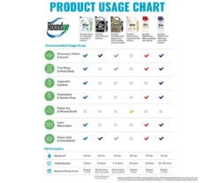 Roundup Concentrate Poison Ivy Plus Tough Brush Killer, 32 Oz. -Outdoor Decor Sales 810543479 6